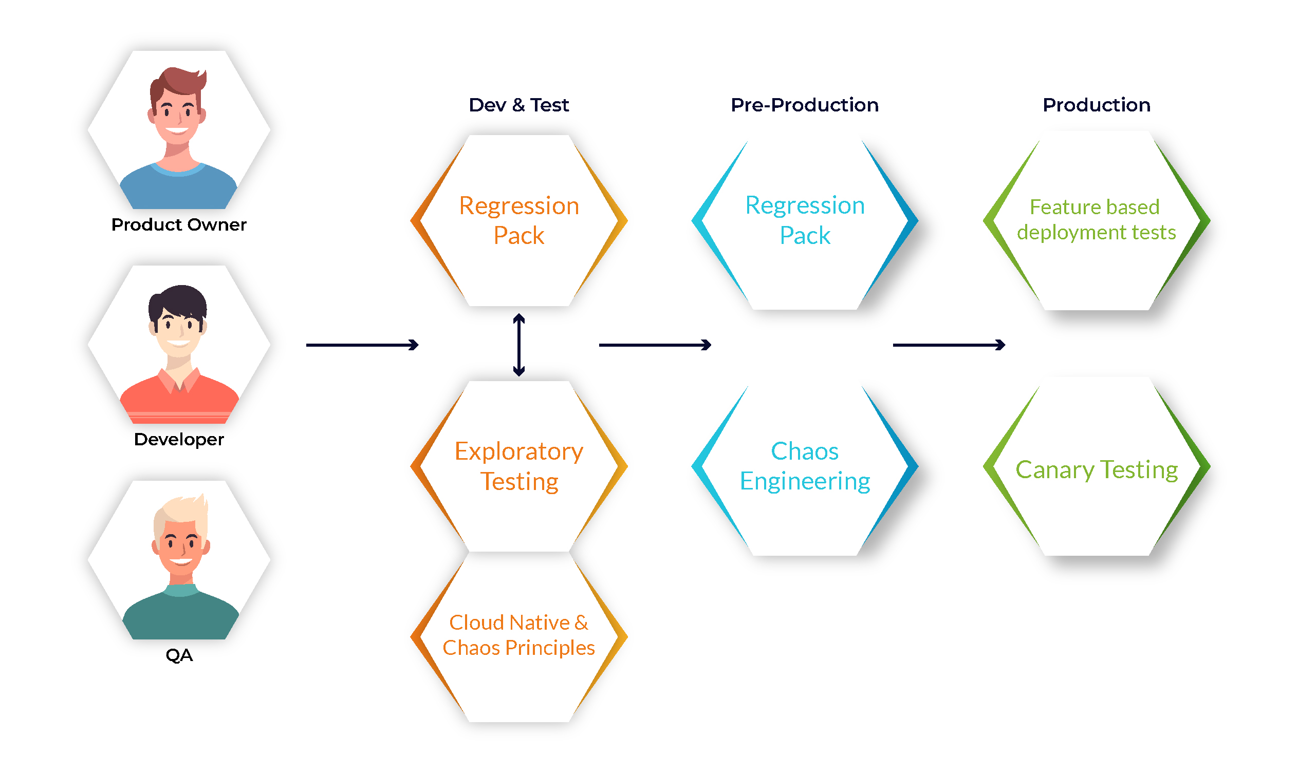 Thought Frameworks Cloud Native Testing Strategy