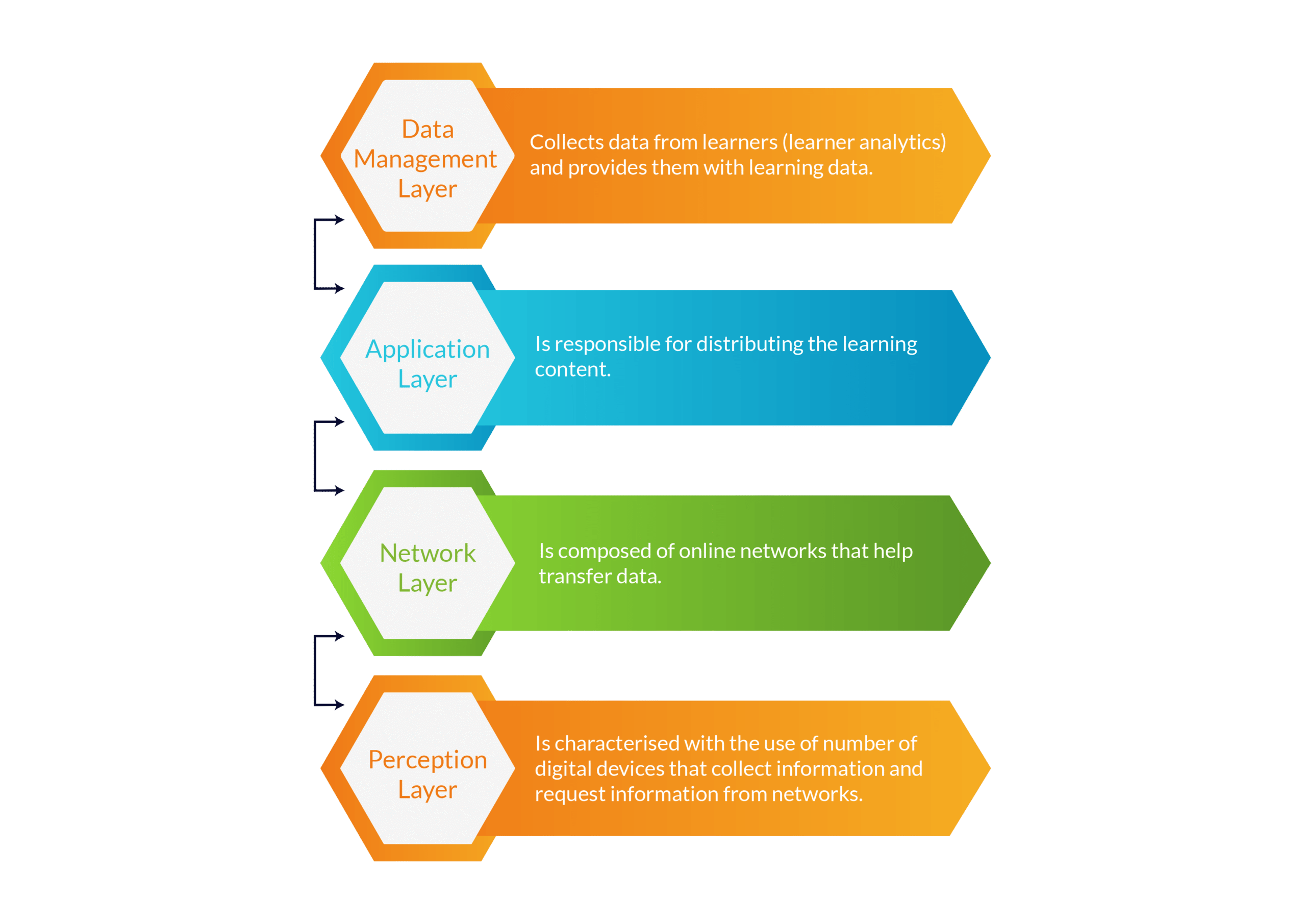 IOT Testing