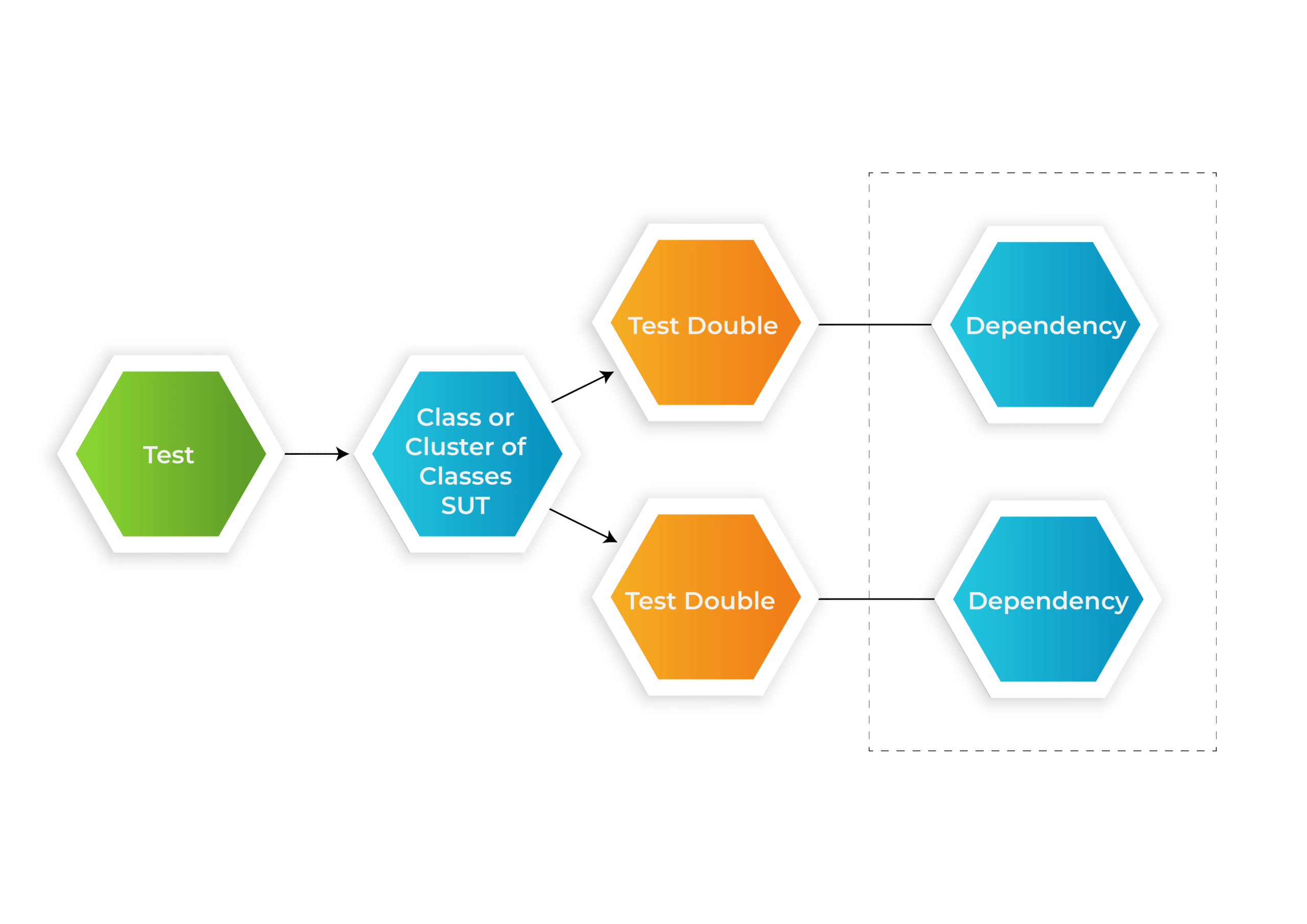 Microservices Testing