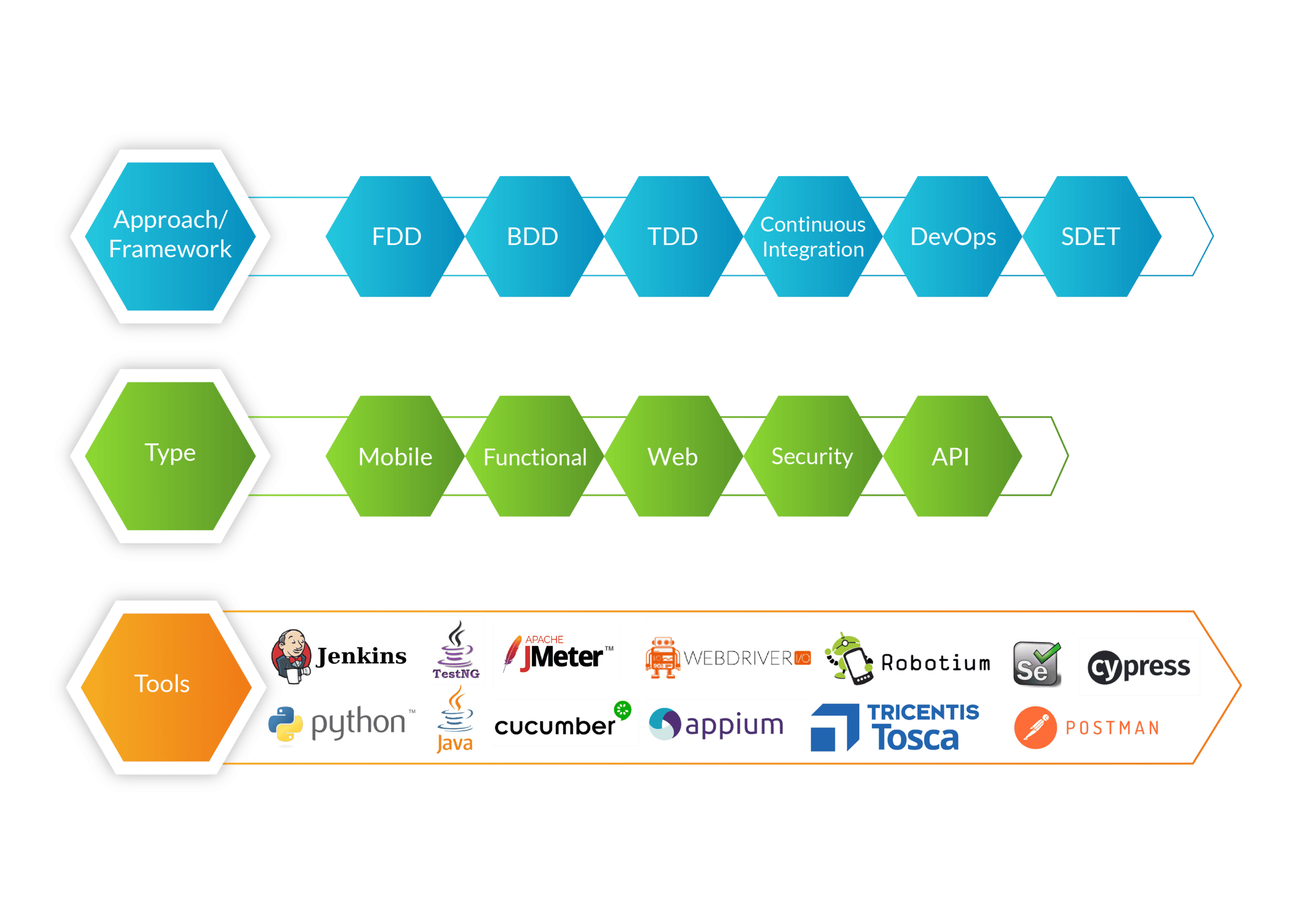 Thought Frameworks Automation Testing Approach