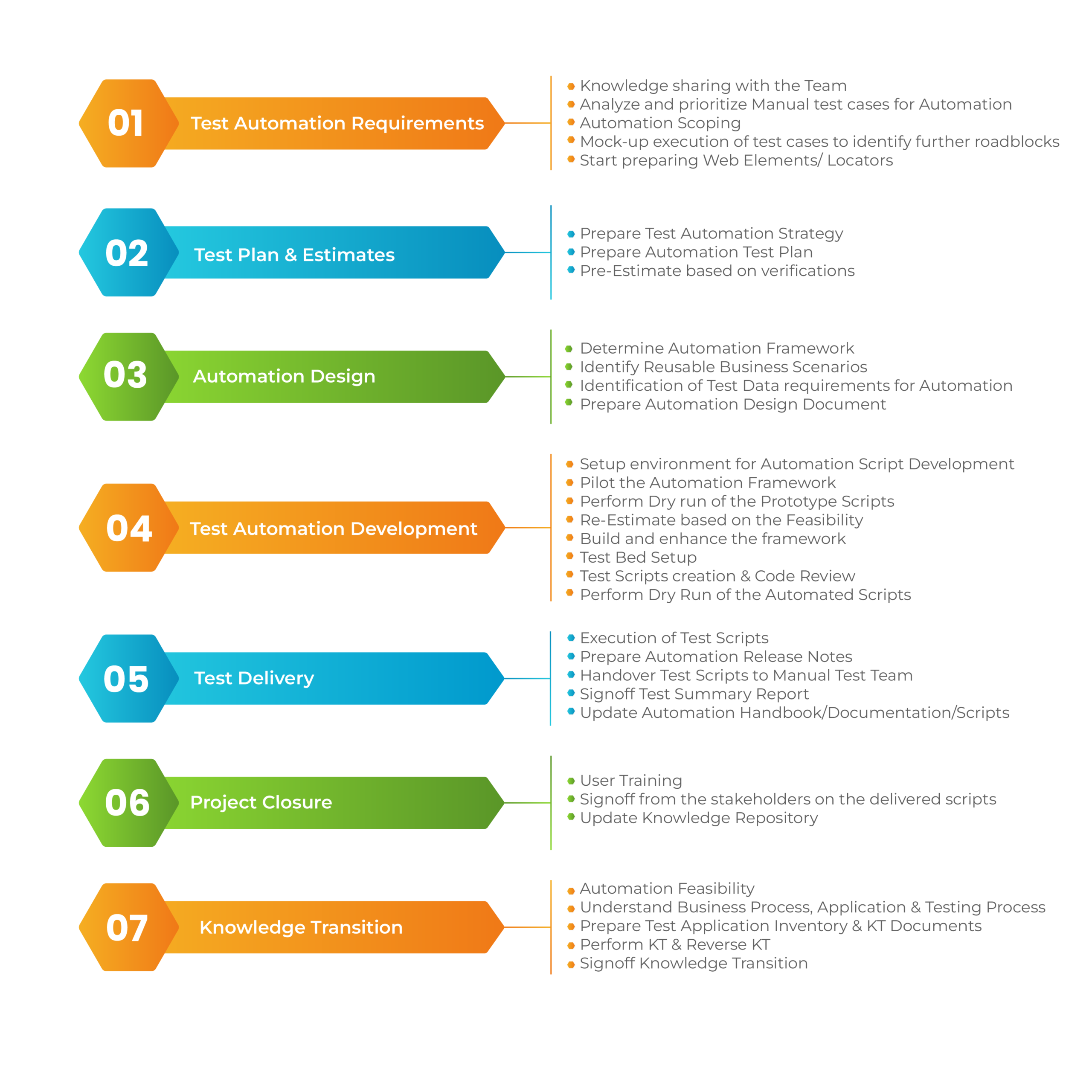 Thought Frameworks Automation Test Culture